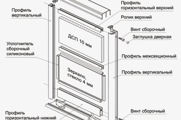 Кракен зеркала официальные