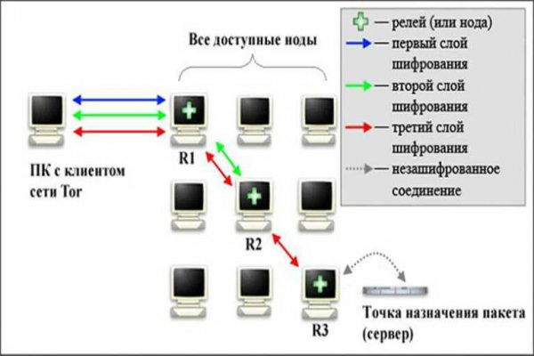 Ссылка кракен через тор