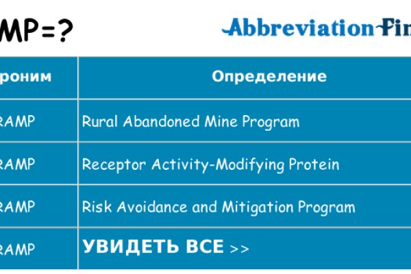 Кракен kr2connect co